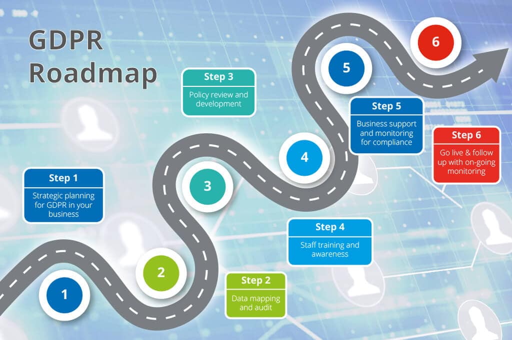 GDPR-roadmap