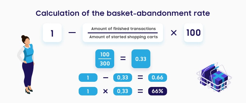 basket-abandonment-rate