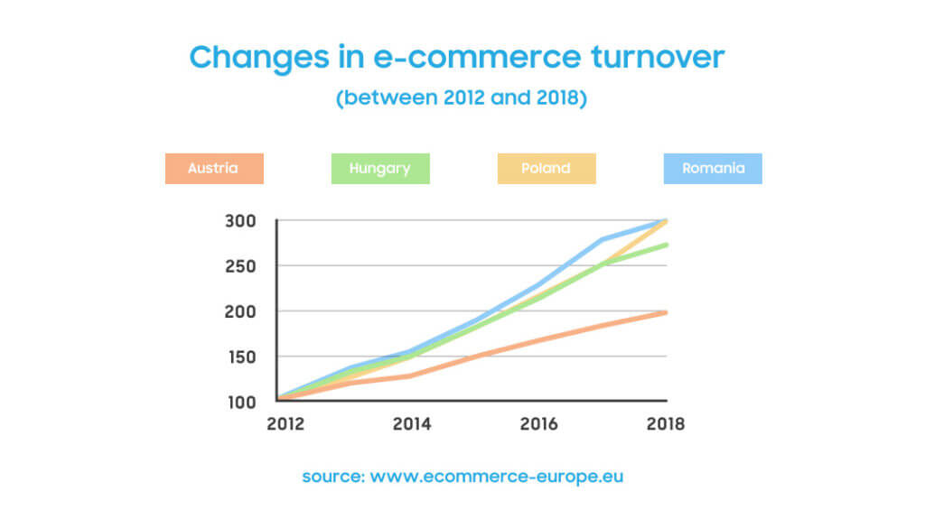 changes_in_ecommerce