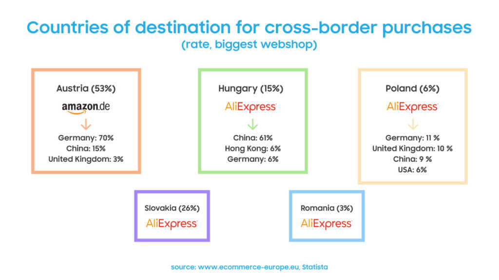 cross_border_purchase