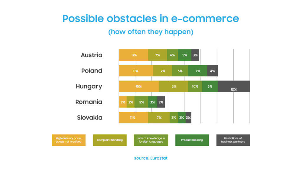 obstacles_in_ecommerce